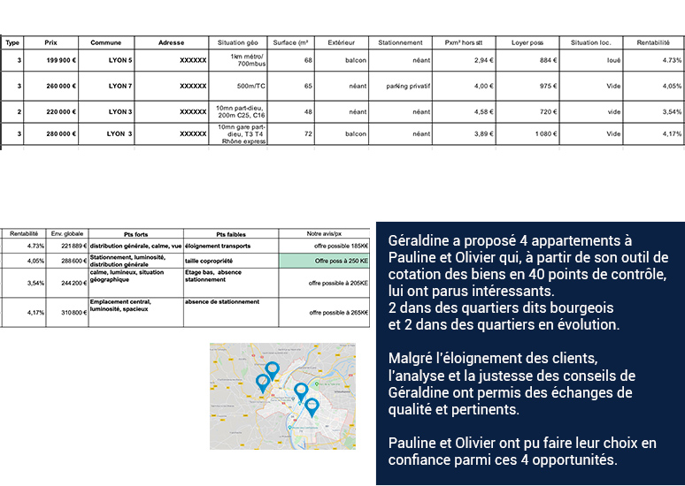 expat distance achat immo invest locatif Lyon